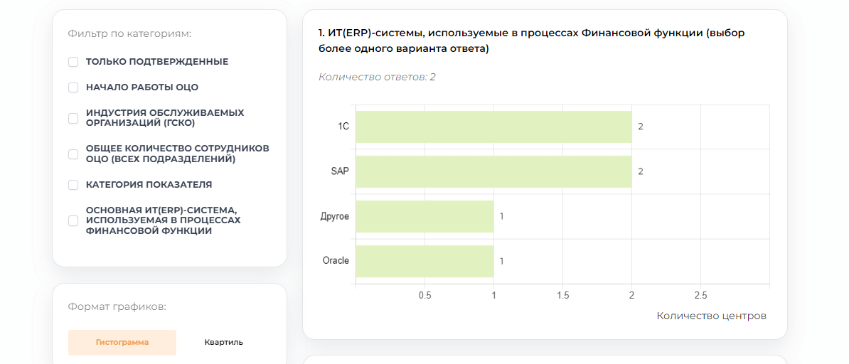 Финансовый ОЦО