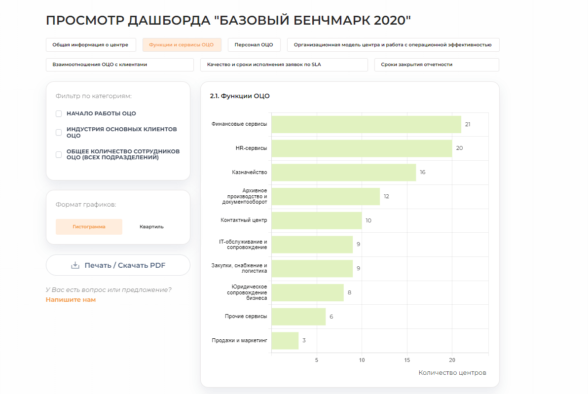 Базовый бенчмарк