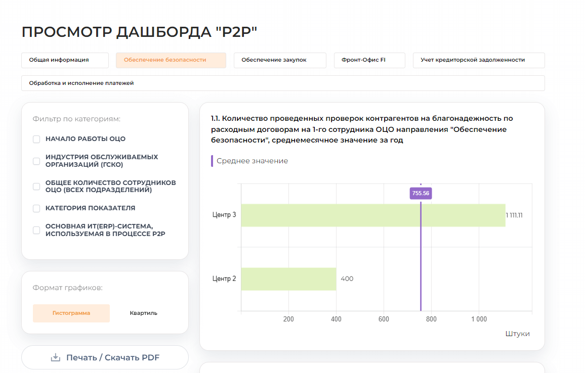 P2P